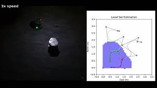 Multi-agent Path Planning for Level Set Estimation Using B-splines and Differential Flatness