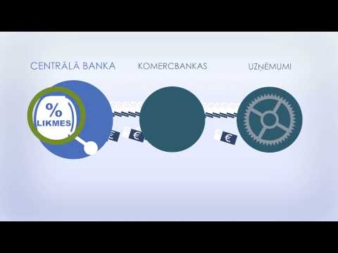 Video: Kā monetārā politika ietekmē uzņēmumus?