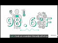 Decoding Neurophysiology (Neurophysiology)