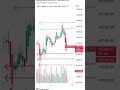Bank Nifty Support & Resistance for 09 June 2023