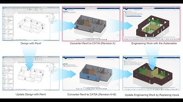 Revit+CATIA collaboration Example - 2. Build Detail Model by Automation Template