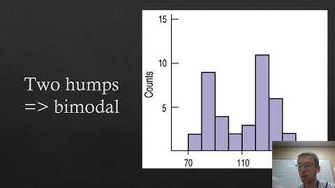 AP Statistics Chapter 3: Displaying and Describing Quantitative Data (Lehman - FNH)