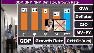 GDP Simplified for Competitive Exams: Growth Rate, Deflator, MV=PY, GNP, NNP, Per Capita Income