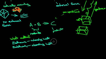 What are Spontaneous and Non-spontaneous Chemical Reactions?