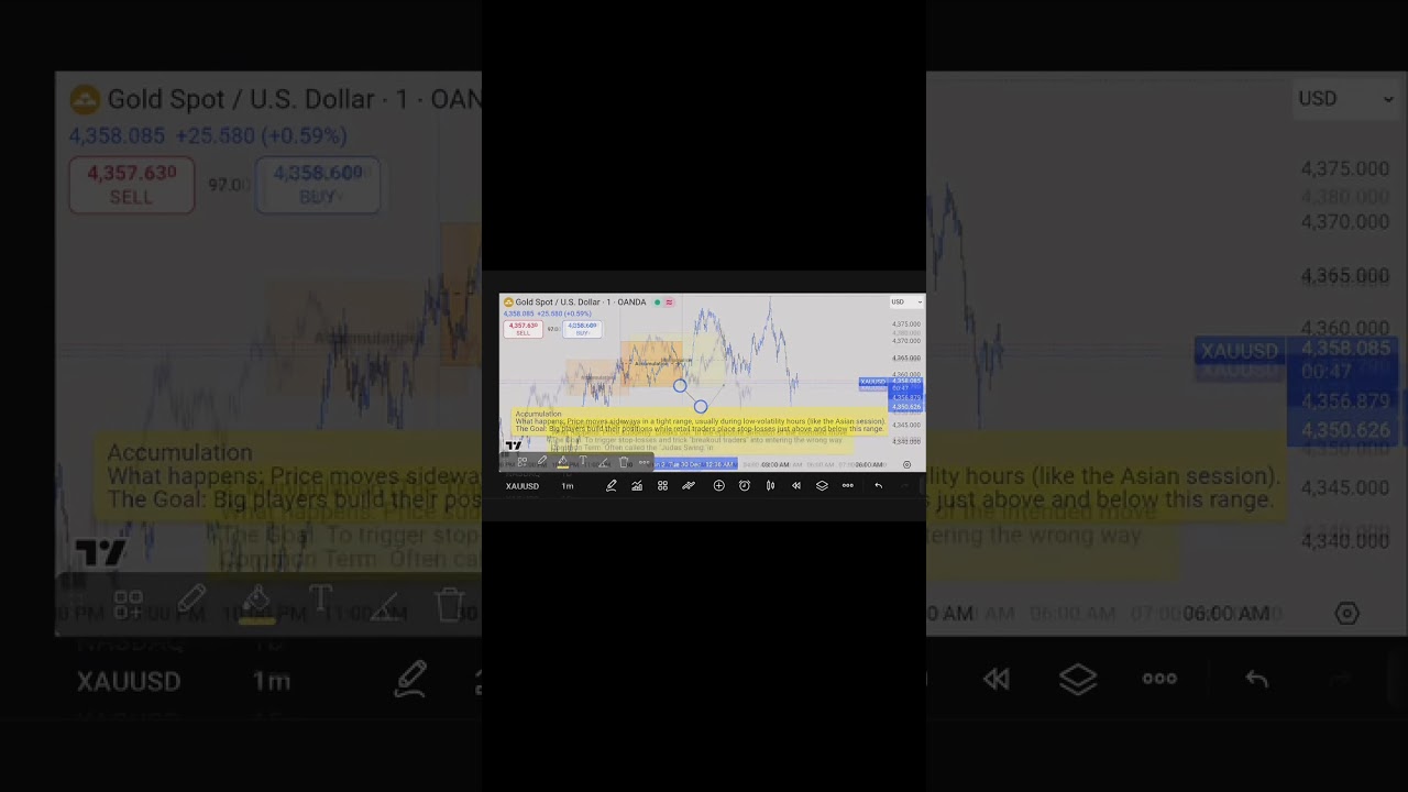 Here we goLet's start with ICT basic How the market movie 