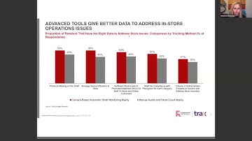 How computer vision can save retailers from costly in-store issues David Gottlieb 04 29 2020