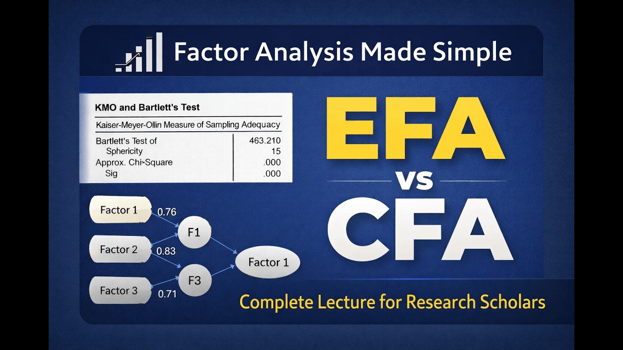 Exploratory and Confirmatory Factor Analysis (EFA & CFA) – Complete Lecture for Research Scholars”