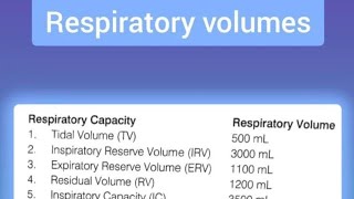 Respiratory Volume