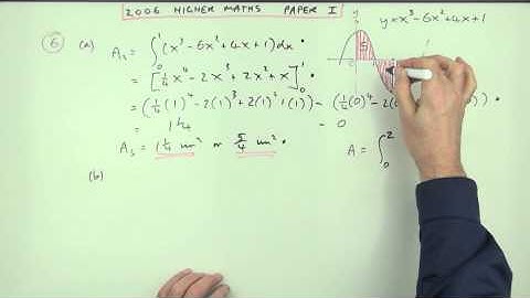 2006 SQA Higher Maths:  paper 1 no.6:  Area under a curve