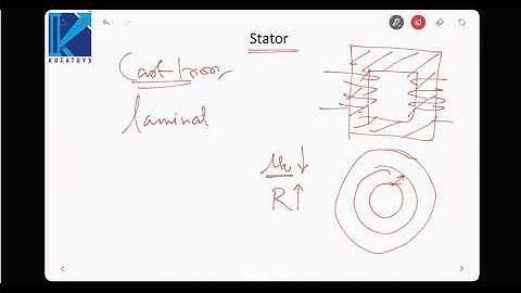 GATE ELECTRICAL MACHINES-FULL INDUCTION MACHINES