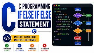 C If ElseIf Else Statement Explained | Multiple Conditions with Example