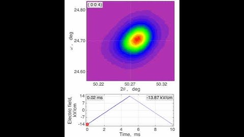 The ferroelectric Na~0.5~Bi~0.5~TiO~3~