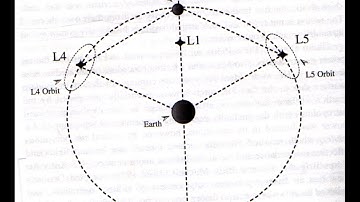 001 Strategic Studies Program Lecture 4 Principles of War Part 2