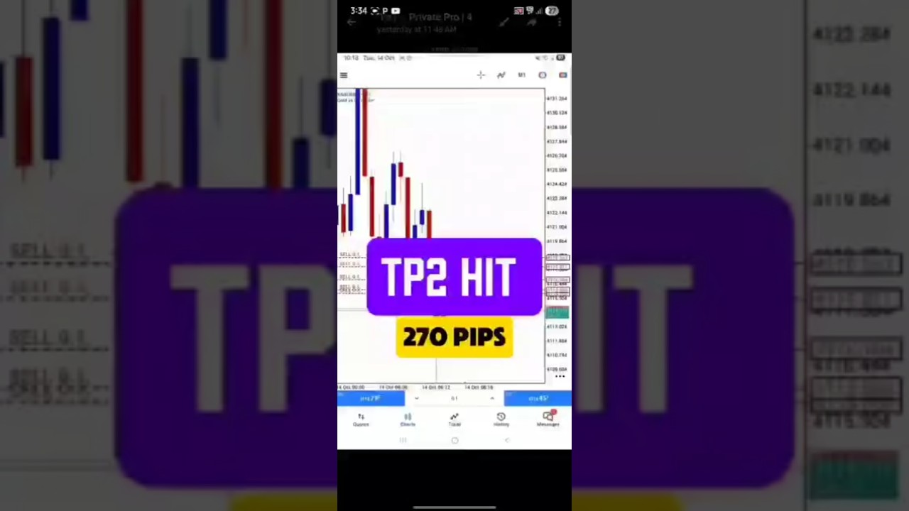 Free Forex Trading Signals 