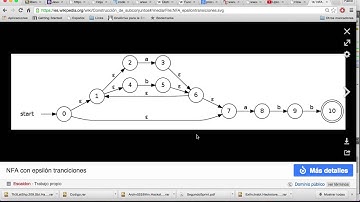 Demostración de conversión de un AFN a AFD