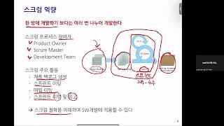 [TOPCIT특강] 소프트웨어 개발 ⓵