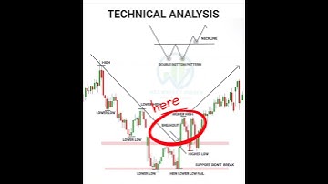 candlestick pattern !! double bottom pattern # shorts , #stocks, #short