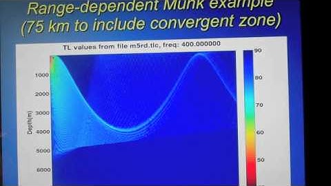 Split step Fourier Parabolic Equation model - CPU vs GPU