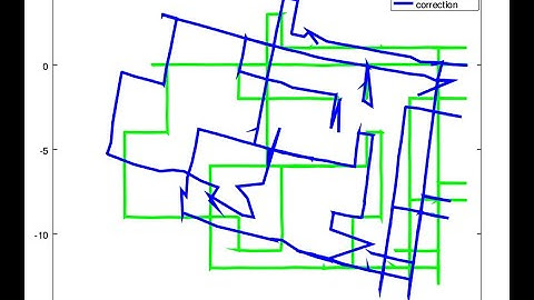 Probabilistic Robotics - Range Only Slam Project