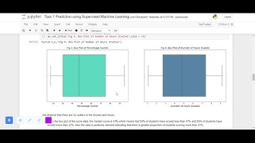 Prediction Using Supervised Machine Learning Algorithm