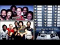 Easy (Instrumental Original) The Commodores