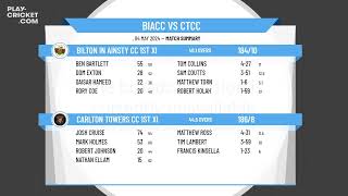 Bilton In Ainsty CC 1st XI v Carlton Towers CC 1st XI