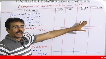 Format of Common Size Income Statement and Common Size Balance Sheet, Comparative Balance Sheet