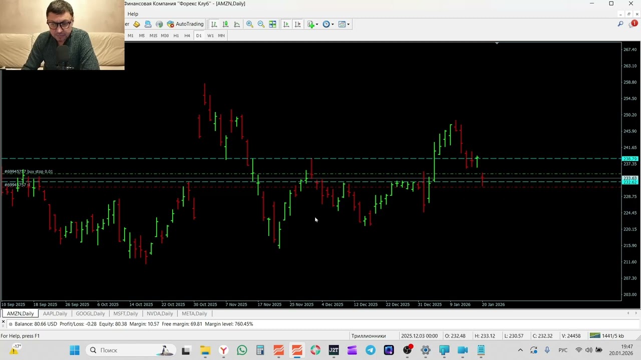 Trade with me! Stock review 20-01-2026 AMZN META NVIDIA MSFT ALPHABET AAPL