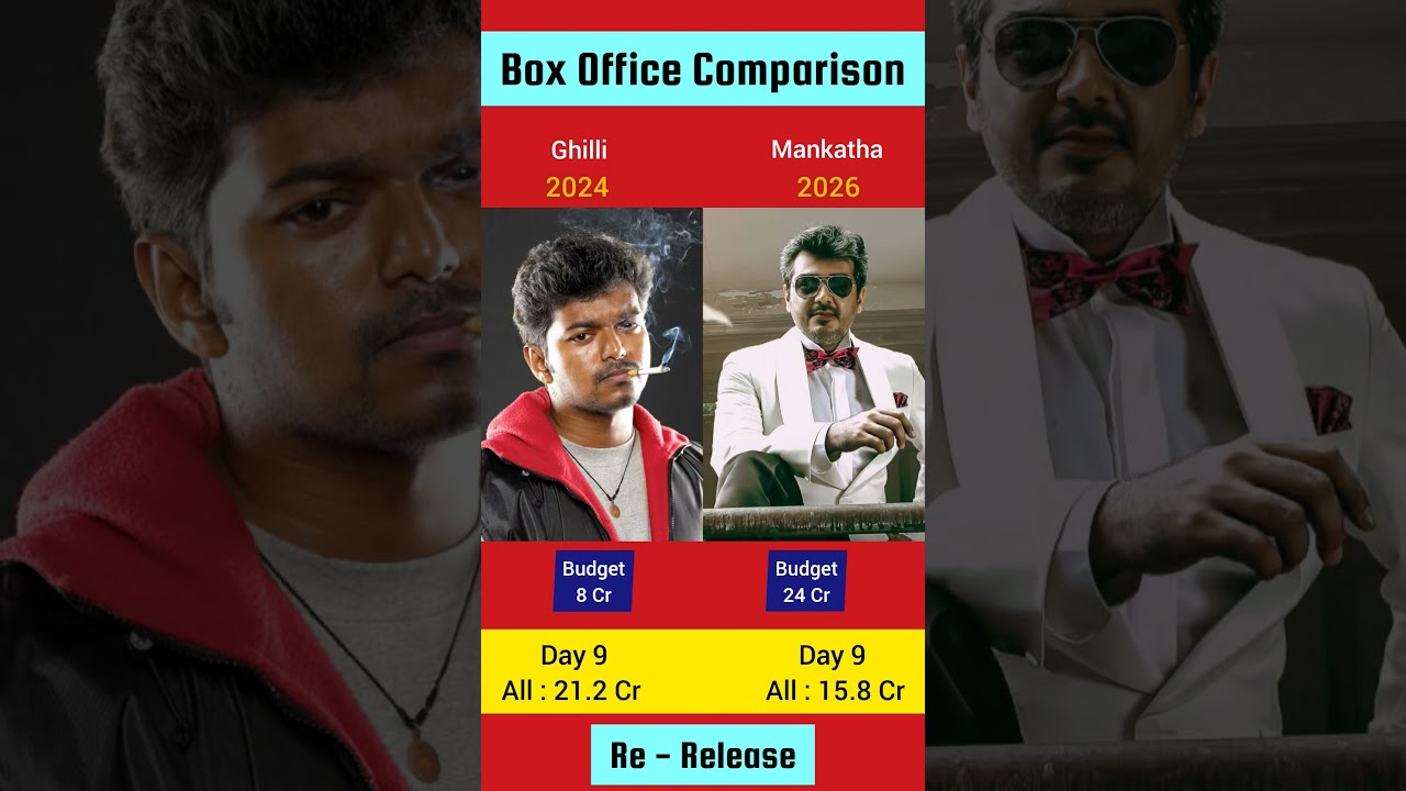 Ghilli VS Mankatha 🔥 | Vijay VS Ajith Box Office a Clash
