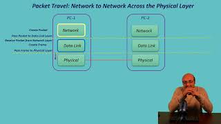Networking Basics: Lesson 12 - PDU, Encapsulation & Decapsulation Explained with Animation