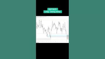 Trade signal GBP/NZD #trading #orderflow