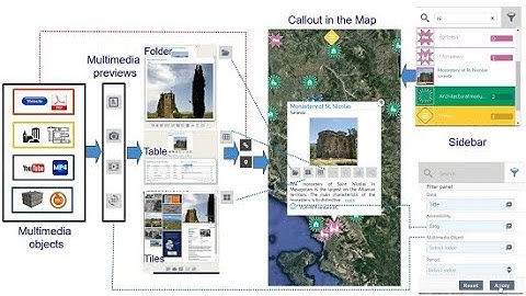 Chapter 2 Customizing and embedding Multimedia Components in Web Page 03
