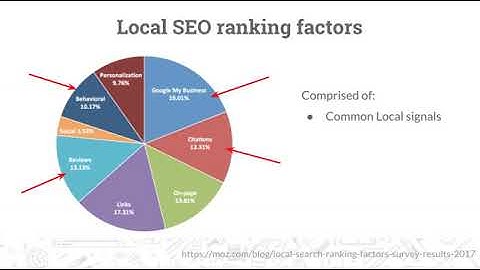 What is Local SEO | Local SEO Fundamentals | DigiSkills SEO Course free 2020 | class 3