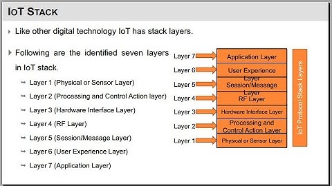 Internet of Things (IoT) Part 2 - IoT Stack, IoT Enabling Technologies