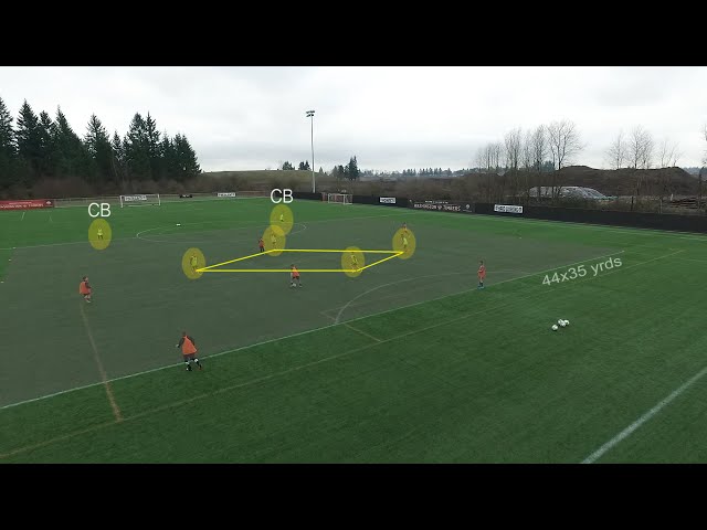 Football/Soccer: HSC 08/09: pass inside from right flank (att. 3rd)  (Tactical: Wide play, Academy Sessions)