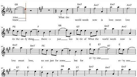 What the world needs now - piano sheet music pdf