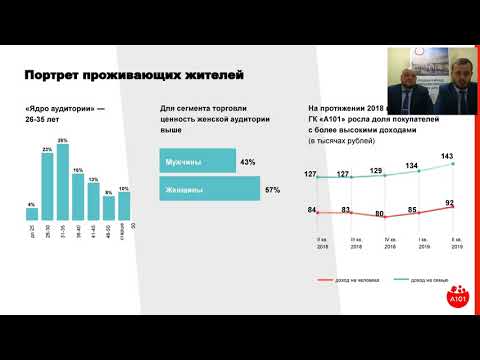 Коммерческие помещения от ГК А101