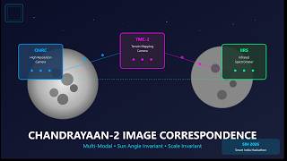 SIH26166 | Working Prototype Demo | Smart India Hackathon 2026 | Lunar image registration