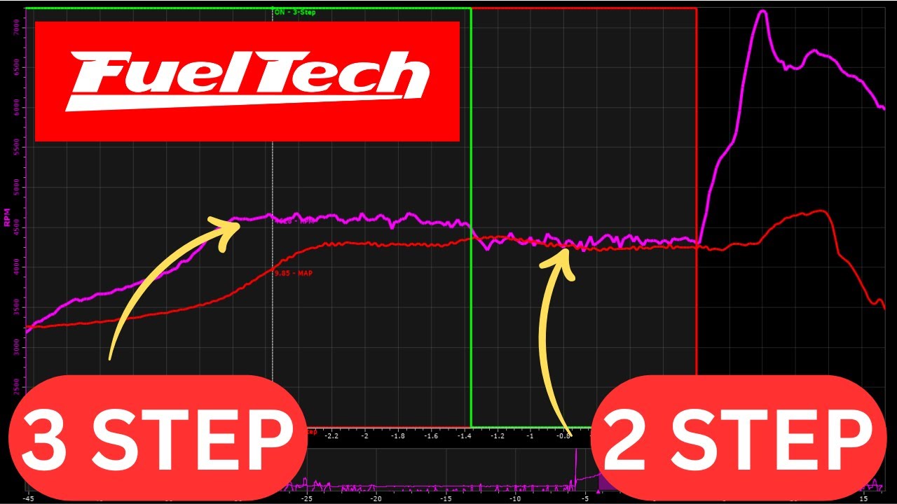 Опции системы управления запуском FuelTech