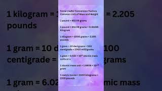 Some Useful Conversion Factors Common Unit of Mass and Weight #class11