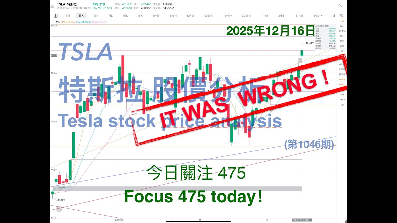 TSLA 特斯拉 股票价格走势的分析 2025年12月16日（第1046期） #Tesla #K线技术分析