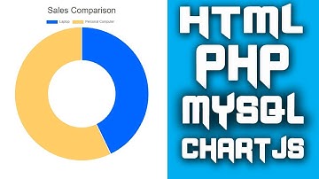 Cara Membuat Grafik Donut (Doughnut Chart) Di HTML, PHP, Mysql Dan Chartjs