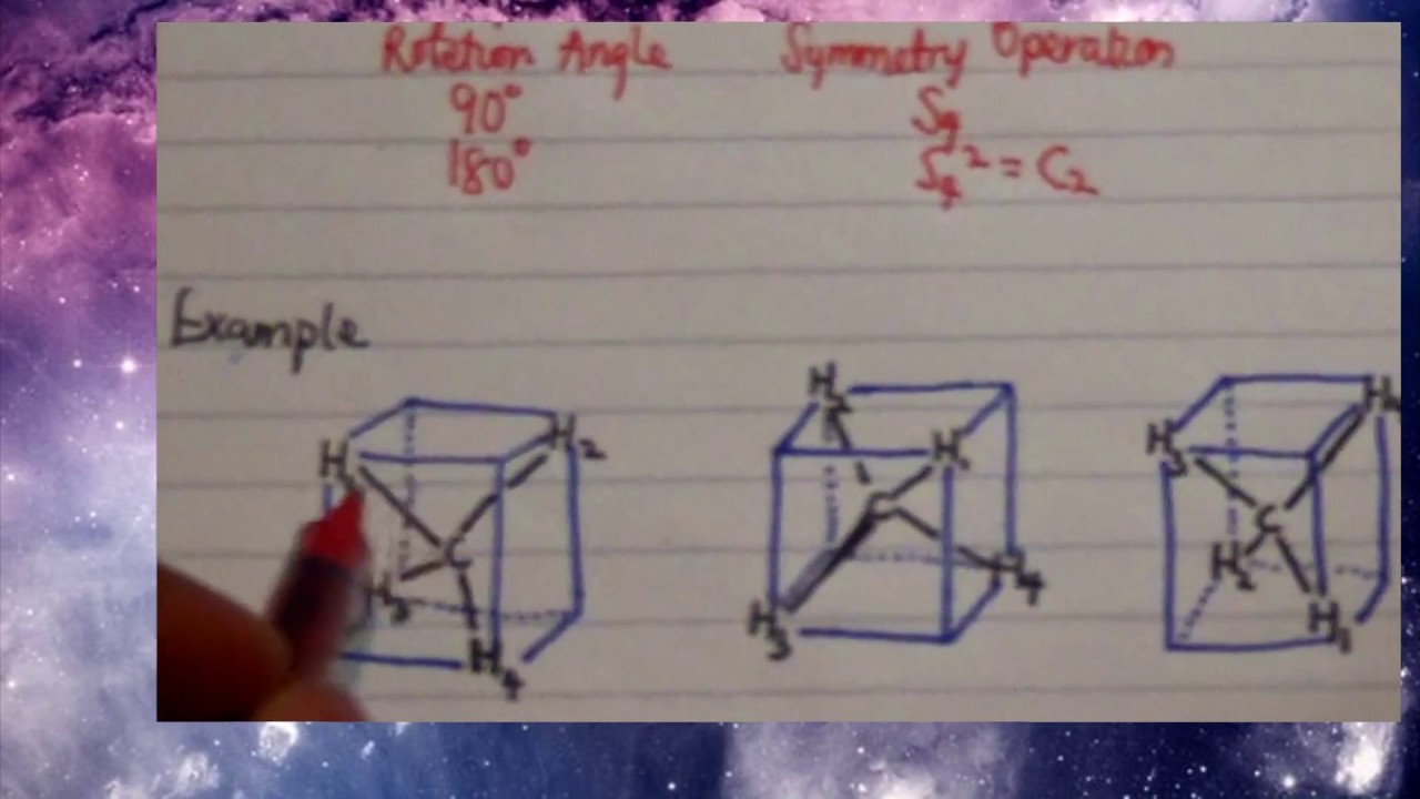 operation: Methane Rotation Ethane and Improper