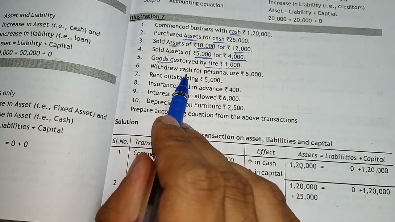 Accounting Equation In Kannada And English Effect On Assets Accounting Equation In Kannada And English Effect On Assets