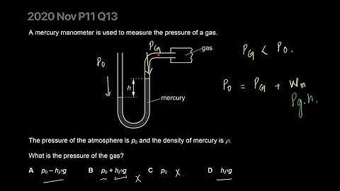 CAIE O Level Physics 5054 MCQ MADNESS 2020 Part 1
