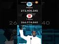 MrBeast vs T-Series Mp3 Song