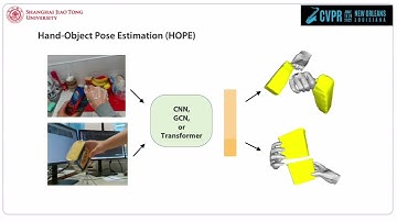 ArtiBoost: Boosting Articulated 3D Hand Object Pose Estimation via Online Exploration | CVPR 2022
