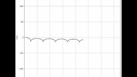 Electron in crossed magnetic and electric fields (2D)
