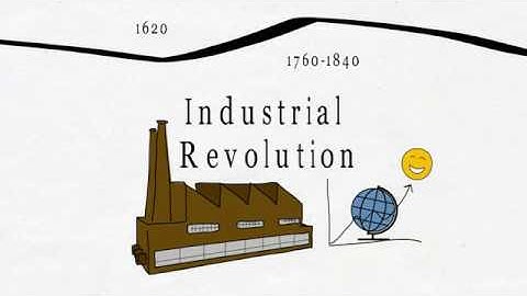 A Brief History of Agile Software Development