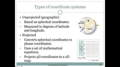Mastering ArcGIS Pro - Lect4a